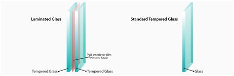 Mm Float Glass Mm Pvb Mm Float Glass Laminated Safety Glass