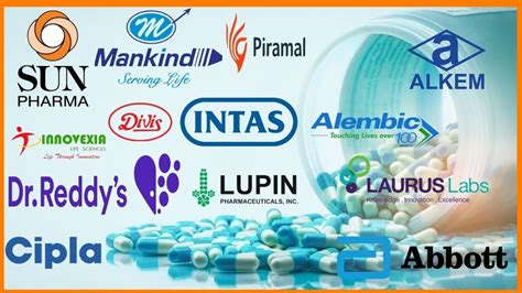 List of Top 20 Pharmaceutical Companies in India in 2023