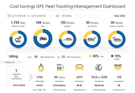 Streamlining Fleet Management Exploring GPS Tracking Benefits