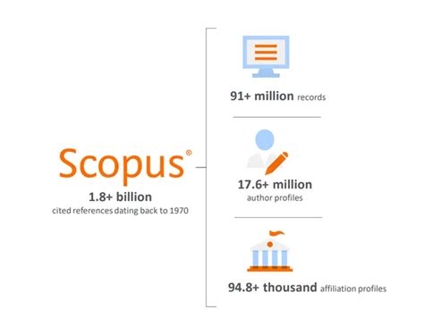 Scopus Data Elsevier