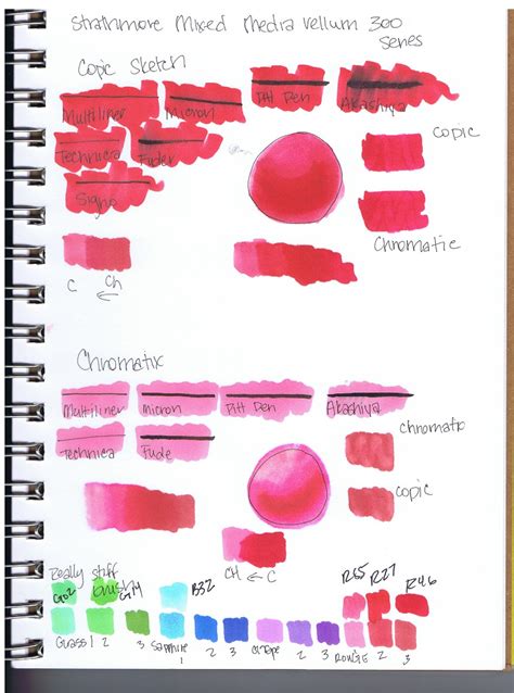 Nattosoup Studio Art and Process Blog: Art Marker Showdown: Copic Sketch VS. Chromatix Markers