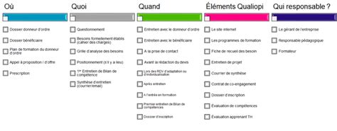 Agilateur Qualiopi Crit Res Pas Pas