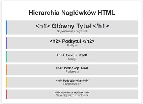 Znaczniki Html Podstawowe Elementy Strony Internetowej