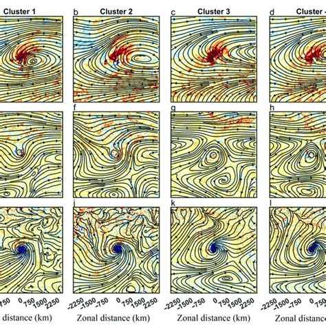 The Mean Composites Of Divergence Shaded ×10 −5 S −1 And Wind