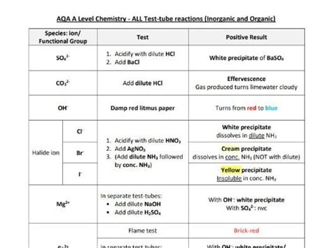 Aqa A Level Chemistry Table Of All Chemical Tests Teaching Resources