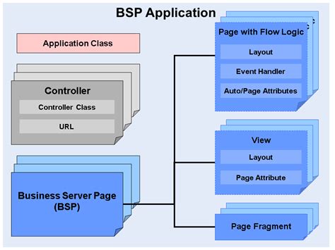 Model View Controller Mvc