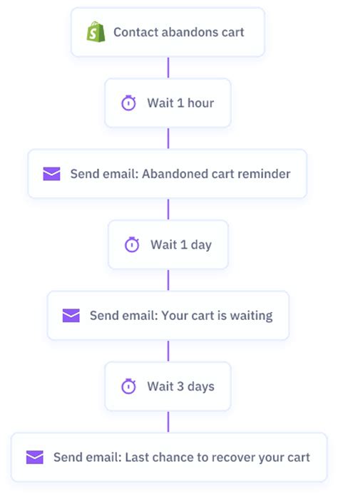 What Is Mobile Marketing? Best Practices, Tools, and FAQs | ActiveCampaign