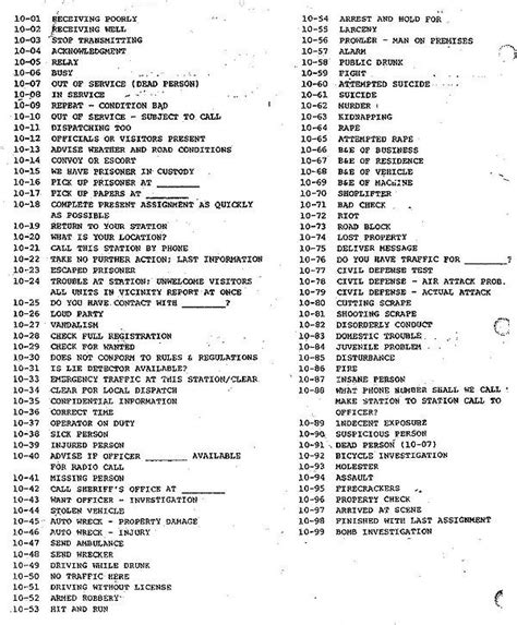 Putnam County (TN) - The RadioReference Wiki | Police code, Police radio, Coding