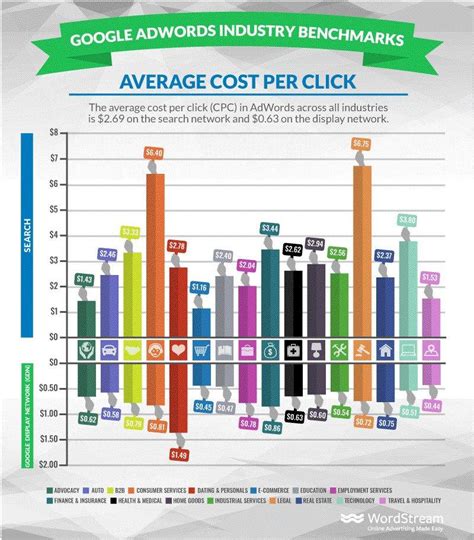 Ads With Statistics