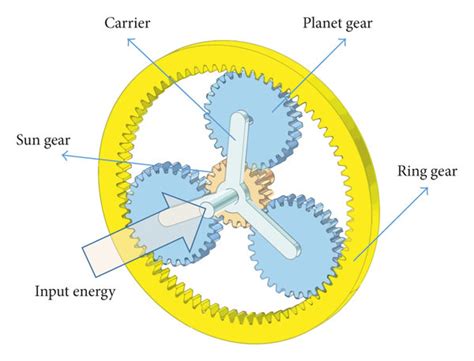 Structure of a planetary gear system. | Download Scientific Diagram