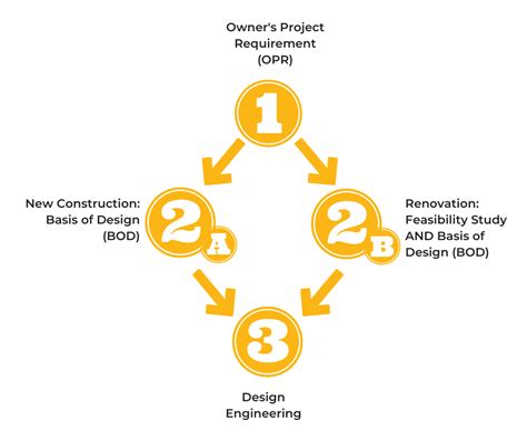 Mechanical Electrical And Plumbing Design Engineering