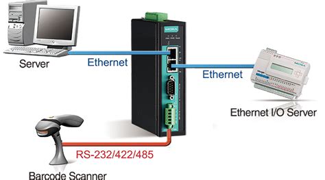 Moxa NPort IA5450AI Serial Device Server ShopMoxa