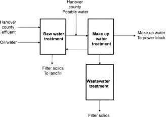 Schematic Diagram Of A Typical Water Treatment Plant » Schema Digital