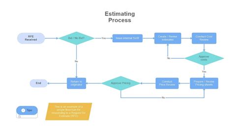 5 Essential Knowledge Management Diagrams