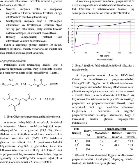 Preparation Of Tripropionin From Crude Glycerol The Byproduct Of