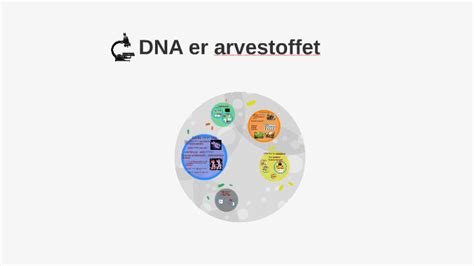 Dna Er Arvestoffet By Lars Soberg On Prezi