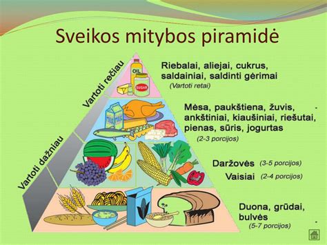 Ppt Sveikas Maistas Powerpoint Presentation Free Download Id3567786