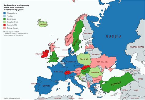 Best Results Of Each Country In The Uefa European Championship