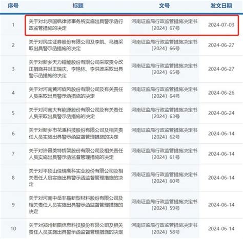 非ipo项目，头部律所国枫警示记档，“抠字眼”还是“有内情”？新浪财经新浪网