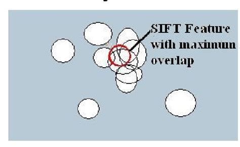 Figure 3 From Traffic Sign Recognition Using Generative Model Of Scale