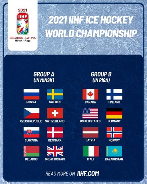 IIHF - Groups for Minsk & Riga 2021