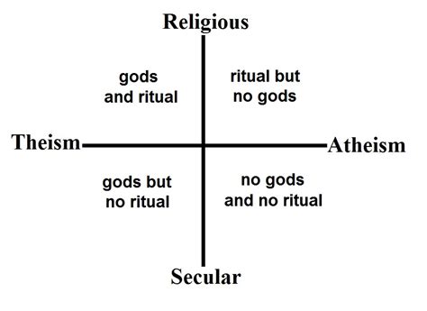 “atheist Pagan” Does Not Equal “secular Pagan” John Halstead