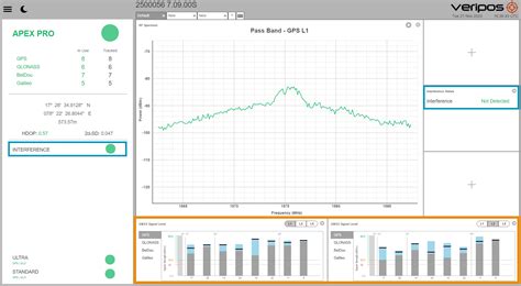 How To Observe Ionospheric Scintillation Veripos