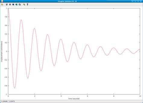 Gnuplot Commands Tutorial