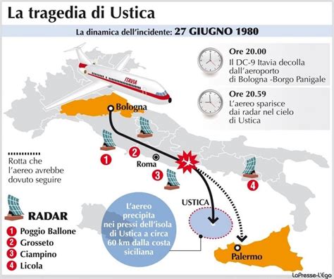 Strage Di Ustica Dopo Anni Di Ombre E Depistaggi Spunta L Ennesima