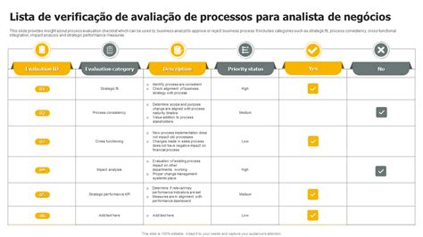 O Que É Avaliação Processual - Modelos de avaliação de processo obrigatórios com amostras e exemplos