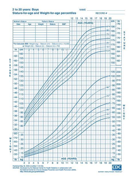 Optimal Orthodontic Treatment Timing Growth And Development Tardy