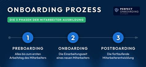 Der Perfekte Onboarding Prozess F R Mitarbeiter