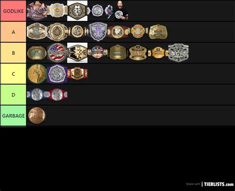 WWE Championship Design (Other) Tier List - TierLists.com