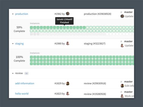 Gitlab Monitoring Deployboards Data Visualization Dashboard Design