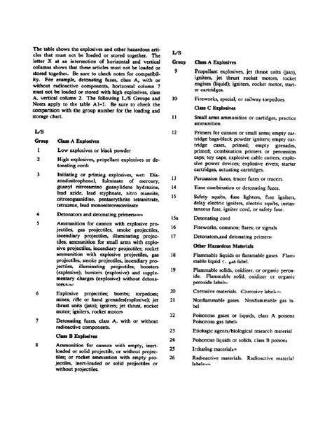 Explosive Storage Compatibility Chart