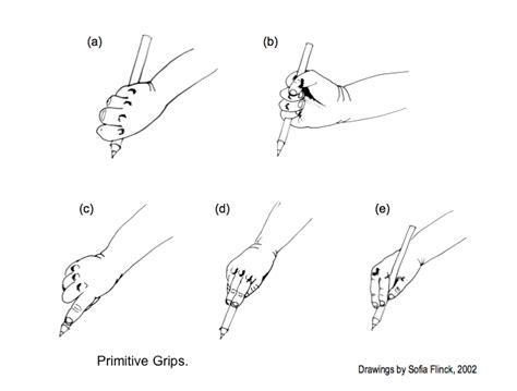 Is Your Pencil Grip Causing Problems? | Mr. Oncay's Website