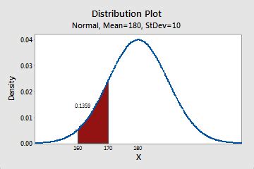 Stetige Und Diskrete Wahrscheinlichkeitsverteilungen Minitab