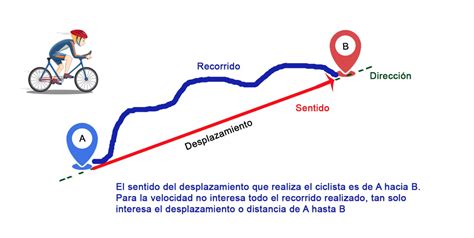 Calculadora de Velocidad - Calculadoras de Física