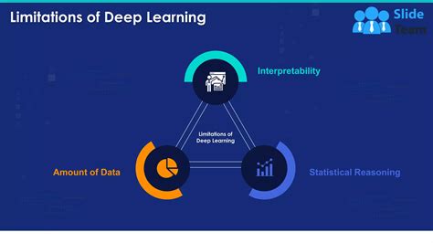 Deep Learning Overview Classification Types Examples And Limitations Ppt