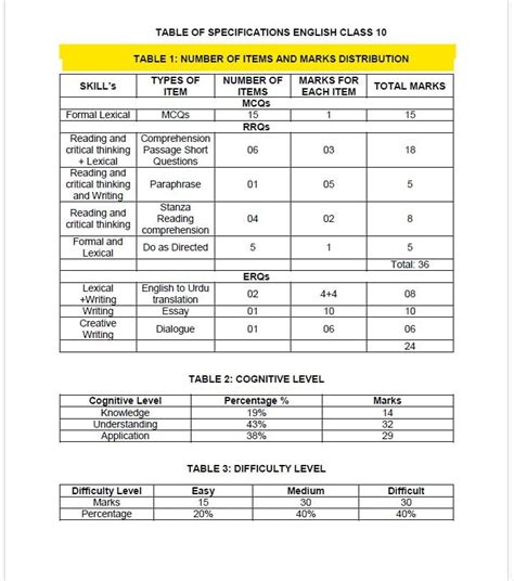 Th Class English Model Paper Kpk Board Slo Based