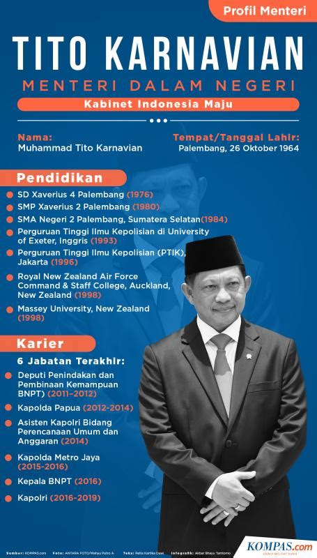 Profil Menteri Dalam Negeri Kabinet Indonesia Maju