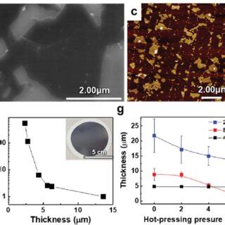 A Thickness And B Sheet Resistance Of Painted Ti C T X Mxene