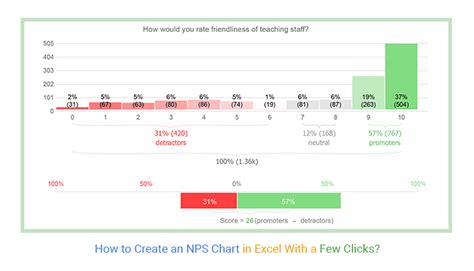 How To Create An Nps Chart In Excel With A Few Clicks