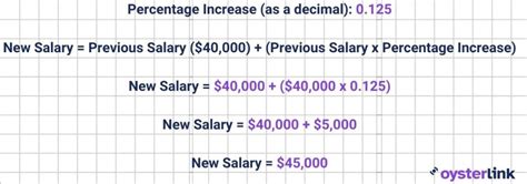 How To Calculate Pay Raises In 3 Easy Steps