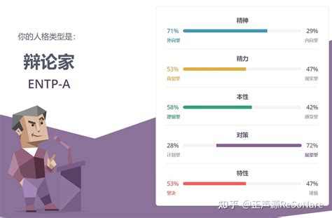 Entp A和entp T的区别（附测评地址） 知乎