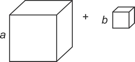 Sum and Difference of Cubes ( Read ) | Algebra | CK-12 Foundation