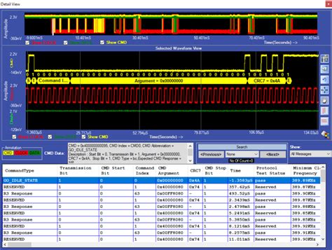 Prodigy Technovations Oscilloscope Based Protocol Decode Software