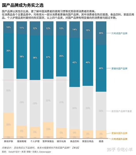 数据可视化分析德勤2023中国消费者洞察与市场展望白皮书 知乎