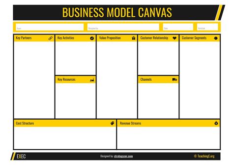 Business Model Canvas Teaching Entrepreneurship