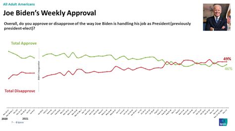 Ipsos Core Political Presidential Approval Tracker 12 02 2021 Ipsos